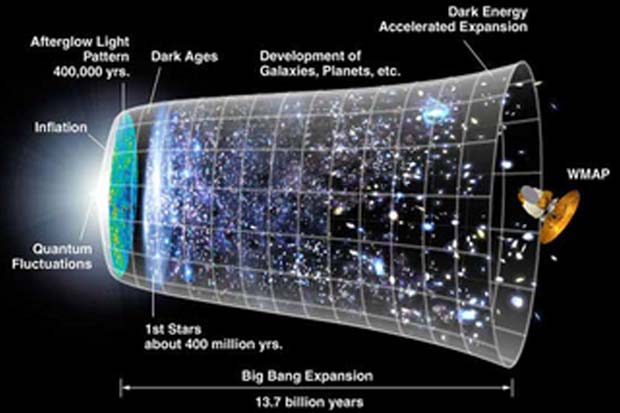 'Cosmic Inflation' Pioneers Snag Prestigious Kavli Prize